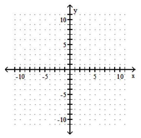  Graph the hyperbola. Give the coordinates of the center as well as the values of  a  and  b . - \frac{(y-1) ^{2}}{36}-\frac{x^{2}}{9}=1     A)  center   (1,0) , a=3, b=6     B)  center   (1,0) , a=3, b=6     C)  center   (0,1)  a=3, b=6     D)  center   (0,1) , a=3, b=6     