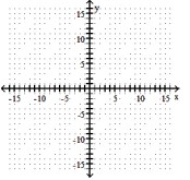  Graph the hyperbola. Give the coordinates of the center as well as the values of  a  and  b . - 36 x^{2}-25 y^{2}-288 x-250 y-949=0      A)  center   (4,-5) , a=6, b=5     B)  center   (4,-5) , a=6, b=5     C)  center   (4,-5) , a=6, b=5     D)  center   (4,-5) , a=5, b=6     