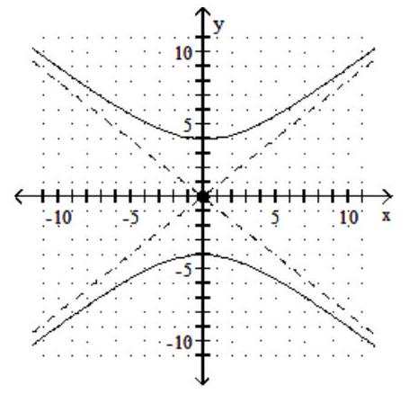  Find the standard-form equation of the hyperbola whose graph is shown. -   A)   \frac{y^{2}}{16}-\frac{x^{2}}{25}=1  B)   4 y^{2}-5 x^{2}=1  C)   16 y^{2}-25 x^{2}=1  D)   \frac{y^{2}}{4}-\frac{x^{2}}{5}=1