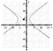  Find the standard-form equation of the hyperbola whose graph is shown. -   A)   \frac{(\mathrm{x}-2) ^{2}}{16}-\frac{(\mathrm{y}+4) ^{2}}{9}=1  B)   \frac{(x+2) ^{2}}{16}-\frac{(y-4) ^{2}}{9}=1  C)   \frac{(x+2) ^{2}}{9}-\frac{(y-4) ^{2}}{16}=1  D)   \frac{(\mathrm{x}-2) ^{2}}{9}-\frac{(\mathrm{y}+4) ^{2}}{16}=1