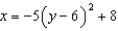 <strong>Use the parabola to answer the questions. -Identify the vertex.</strong> A) B) C) D) E) None of these