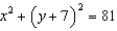 <strong>Write the equation in standard form of the circle with center (0, -7) and radius 9.</strong> A) B) C) D) E) None of these