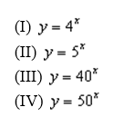 Imagine graphing the four functions on the same coordinate system.   For which of these functions do the output values increase fastest? A)  I B)  II C)  III D)  IV E)  They increase at the same rate.
