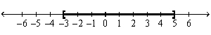 <strong>Use a number line graph to represent the solutions to the given quadratic inequalities. - </strong> A) B) C) D) E) None of these
