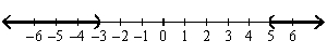 <strong>Use a number line graph to represent the solutions to the given quadratic inequalities. - </strong> A) B) C) D) E) None of these