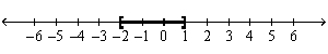 <strong>Use a number line graph to represent the solutions to the given quadratic inequalities. - </strong> A) B) C) D) E) None of these