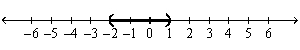 <strong>Use a number line graph to represent the solutions to the given quadratic inequalities. - </strong> A) B) C) D) E) None of these