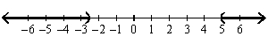 <strong>Use a number line graph to represent the solutions to the given quadratic inequalities. - </strong> A) B) C) D) E) None of these