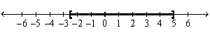 <strong>Use a number line graph to represent the solutions to the given quadratic inequalities. - </strong> A) B) C) D) E) None of these