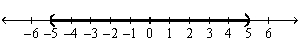 <strong>Use a number line graph to represent the solutions to the given quadratic inequalities. - </strong> A) B) C) D) E) None of these