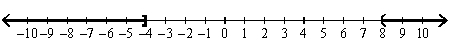 <strong>Use a number line graph to represent the solutions to the given quadratic inequalities. - </strong> A) B) C) D) E) None of these