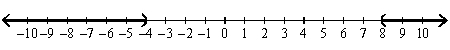 <strong>Use a number line graph to represent the solutions to the given quadratic inequalities. - </strong> A) B) C) D) E) None of these