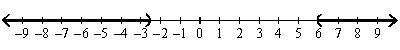 <strong>Use a number line graph to represent the solutions to the given quadratic inequalities. - </strong> A) B) C) D) E) None of these