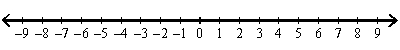 <strong>Use a number line graph to represent the solutions to the given quadratic inequalities. - </strong> A) B) C) D) E) None of these