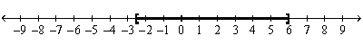 <strong>Use a number line graph to represent the solutions to the given quadratic inequalities. - </strong> A) B) C) D) E) None of these