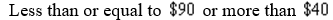 <strong>An electronics company has found that when a certain model of cellular phone is sold for a price of p dollars, the revenue R as a function of price p is . Determine the prices for which revenue will exceed </strong> A) B) C) D) E) None of these