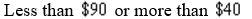 <strong>An electronics company has found that when a certain model of cellular phone is sold for a price of p dollars, the revenue R as a function of price p is . Determine the prices for which revenue will exceed </strong> A) B) C) D) E) None of these