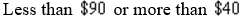 <strong>An electronics company has found that when a certain model of cellular phone is sold for a price of p dollars, the revenue R as a function of price p is . Determine the prices for which revenue will exceed </strong> A) B) C) D) E) None of these