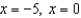 <strong>The graph of the function is shown. Use the graph to estimate the zeros of the function. </strong> A) B) C) D) E) None of these
