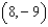 <strong>Identify the vertex of the graph of the following function. </strong> A) B) C) D) E) None of these