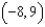 <strong>Identify the vertex of the graph of the following function. </strong> A) B) C) D) E) None of these