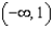 <strong>Use interval notation to represent the domain of the following function. </strong> A) B) C) D) E) None of these