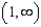 <strong>Use interval notation to represent the domain of the following function. </strong> A) B) C) D) E) None of these