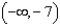 <strong>Use interval notation to represent the range of the following function. </strong> A) B) C) D) E) None of these