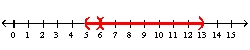 Use interval notation to represent the number line graph. -  A)    B)    C)    D)    E)  none of these