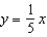 The relationship of the input value, x , and the output value, y , is a direct variation. When x = 5 , y =25 . -Write a function that describes this direct variation and graph it. A)      B)      C)      D)      E)  none of these
