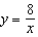 The relationship of the input value,   , and the output value,   , is an inverse variation. When   ,    . -Write a function that describes this inverse variation and graph the function. A)      B)      C)      D)      E)  none of these