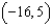 <strong>Use interval notation to represent the domain of each function. - </strong> A) B) C) D) E) none of these