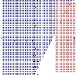 Graph the system of linear inequalities. Label the solution region. -  A)     B)    C)    D)    E)  none of these