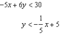 Graph the system of linear inequalities. Label the solution region. -  A)    B)    C)    D)    E)  none of these