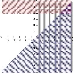 Graph the system of linear inequalities. Label the solution region. -  A)    B)    C)    D)    E)  none of these
