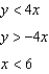Graph the system of linear inequalities. Label the solution region. -  A)    B)    C)    D)    E)  none of these