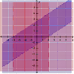 The graph represents a system of inequalities. Estimate the vertices.   A)    B)    C)    D)    E)  none of these