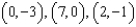 Use an algebraic method to find the vertices of the system of linear inequalities.   A)    B)    C)    D)    E)  none of these