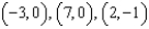 Use an algebraic method to find the vertices of the system of linear inequalities.   A)    B)    C)    D)    E)  none of these