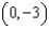 Use an algebraic method to determine which, if any, of the ordered pairs is a solution to the system of inequalities.   A)    B)    C)    D)    E)  none of these