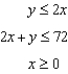 Use the system of inequalities.   -Graph the system. A)    B)    C)    D)    E)  none of these