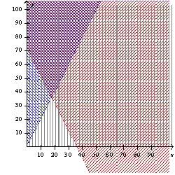 Use the system of inequalities.   -Graph the system. A)    B)    C)    D)    E)  none of these