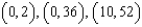Use the system of inequalities.   -Use an algebraic method to find the vertices. A)    B)    C)    D)    E)  none of these
