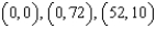 Use the system of inequalities.   -Use an algebraic method to find the vertices. A)    B)    C)    D)    E)  none of these