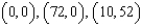 Use the system of inequalities.   -Use an algebraic method to find the vertices. A)    B)    C)    D)    E)  none of these