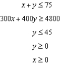 Use the system of inequalities.   -Graph the system of inequalities. A)    B)    C)    D)    E)  none of these