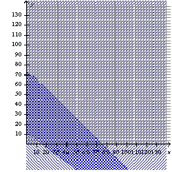 Use the system of inequalities.   -Graph the system of inequalities. A)    B)    C)    D)    E)  none of these