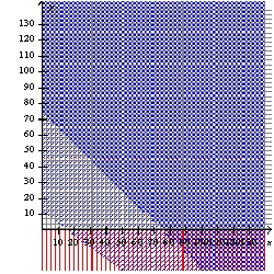 Use the system of inequalities.   -Graph the system of inequalities. A)    B)    C)    D)    E)  none of these