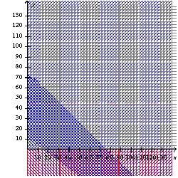 Use the system of inequalities.   -Graph the system of inequalities. A)    B)    C)    D)    E)  none of these