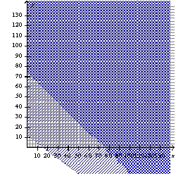 Use the system of inequalities.   -Graph the system of inequalities. A)    B)    C)    D)    E)  none of these